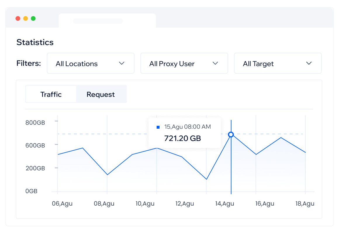 User-friendly dashboard