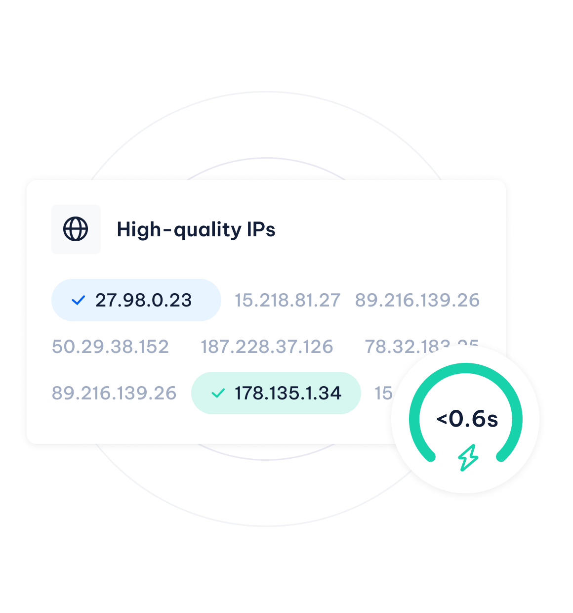 High-quality Residential IP