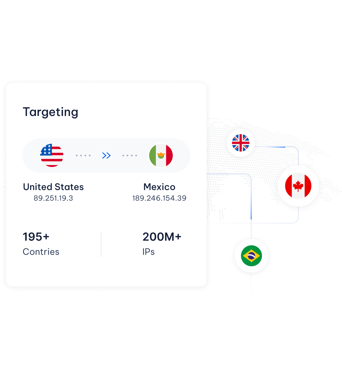Global unlimited access