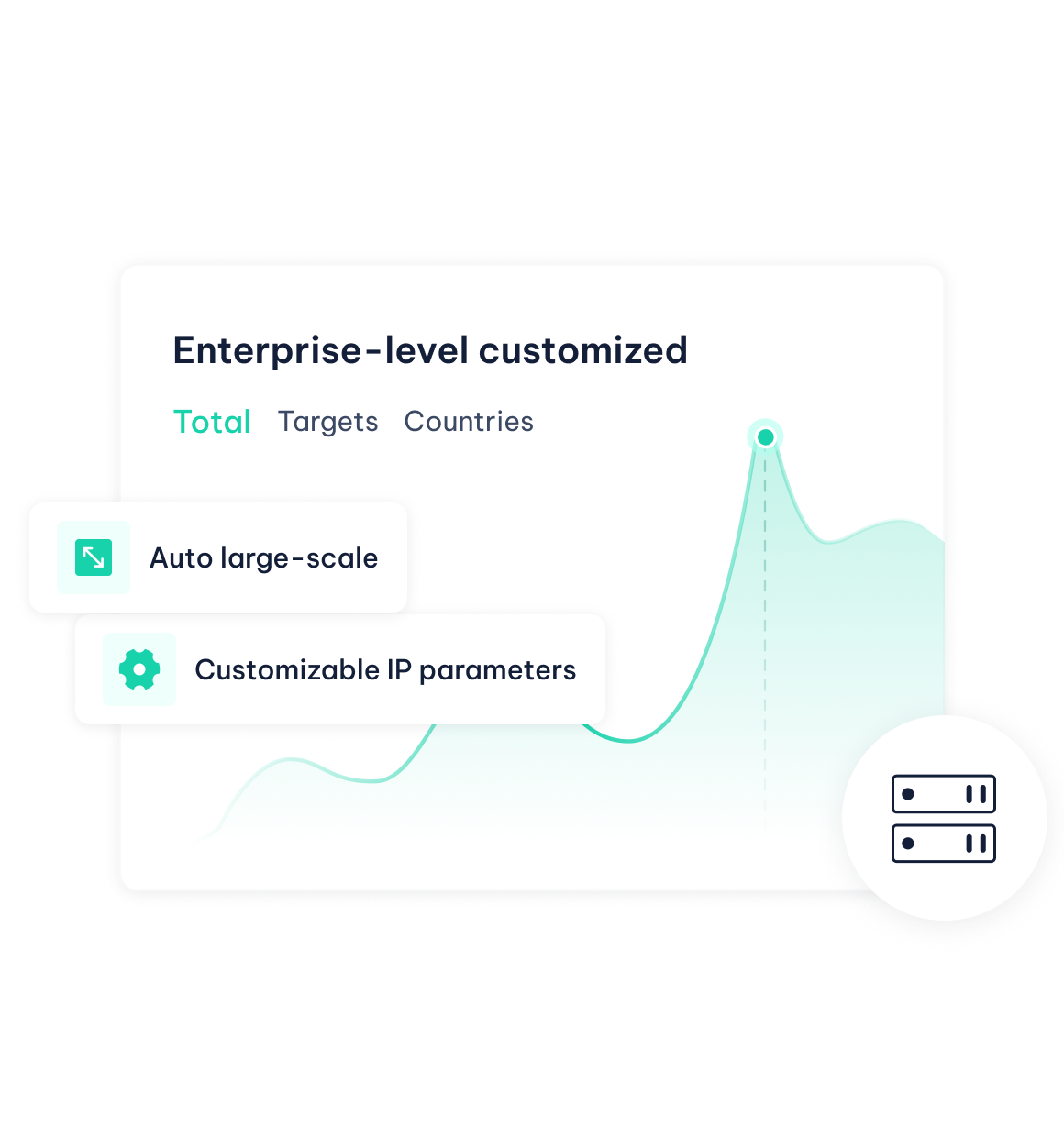 Enterprise-Class customization & scalability