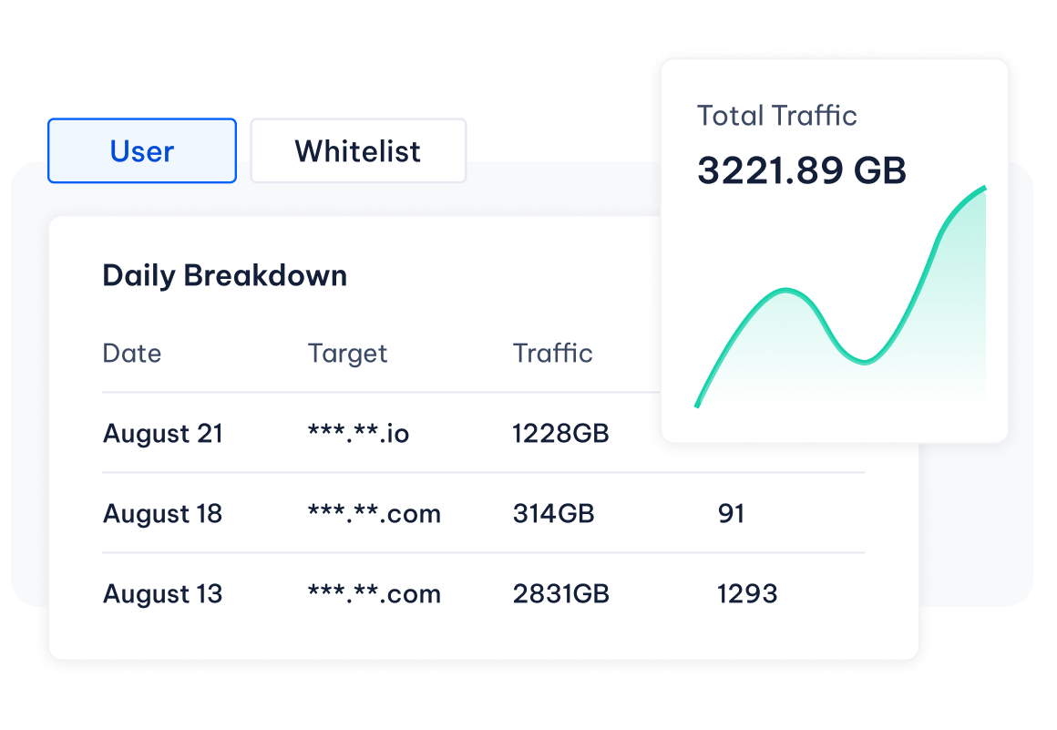 Easy-to-use dashboard
