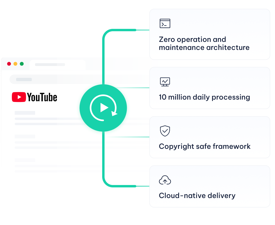 Out-of-the-box AI Training Data API